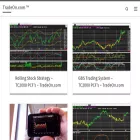 tradeon.com