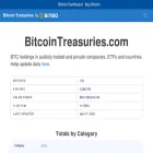 treasuries.bitbo.io