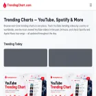 trendingchart.com
