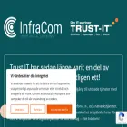 trustit.se