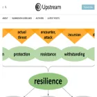 upstream.force11.org