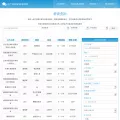 ursalary0.com