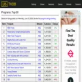 ustvdb.com