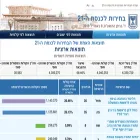 votes21.bechirot.gov.il