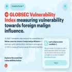 vulnerabilityindex.org