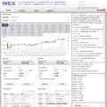 wex.nz
