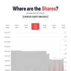 wherearetheshares.com