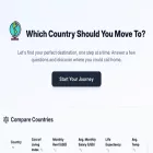 whichcountrytomoveto.com