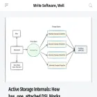 writesoftwarewell.com