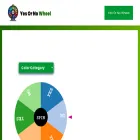 yesornowheel.org