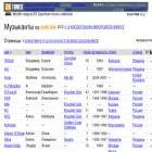 zxtunes.com