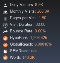 top-million.com widget