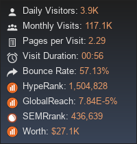 visitor-analytics.io widget