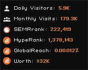Gainblox Just A Moment Traffic Statistics Hypestat