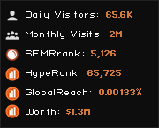 Darden Com Psx Psx Traffic Statistics Hypestat
