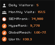 Chatango Com Top Chats Top Chats Traffic Statistics