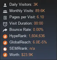 my-rank.com widget